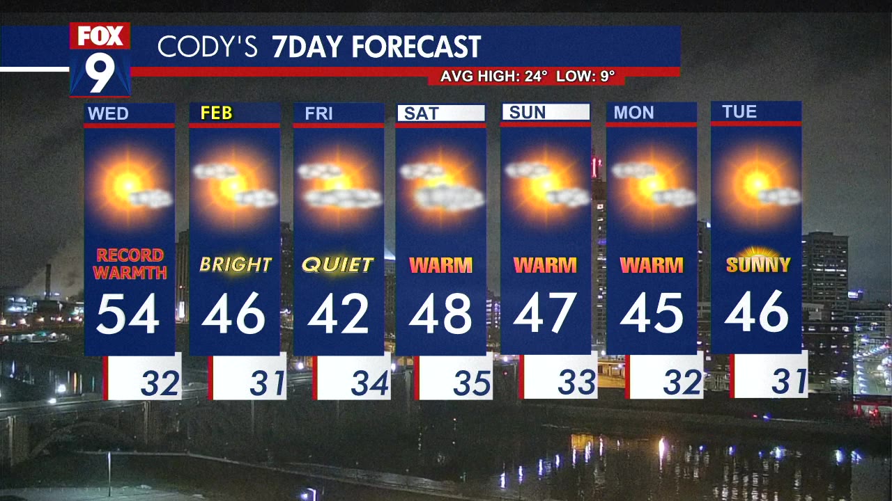 MN weather: Record warmth possible