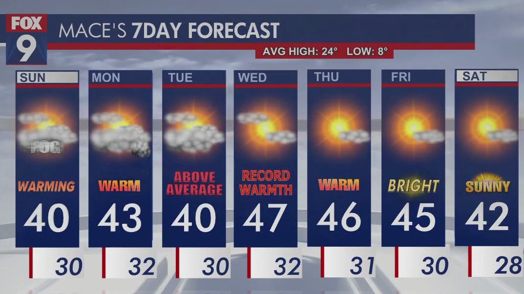 MN weather: Foggy Sunday, record warmth ahead