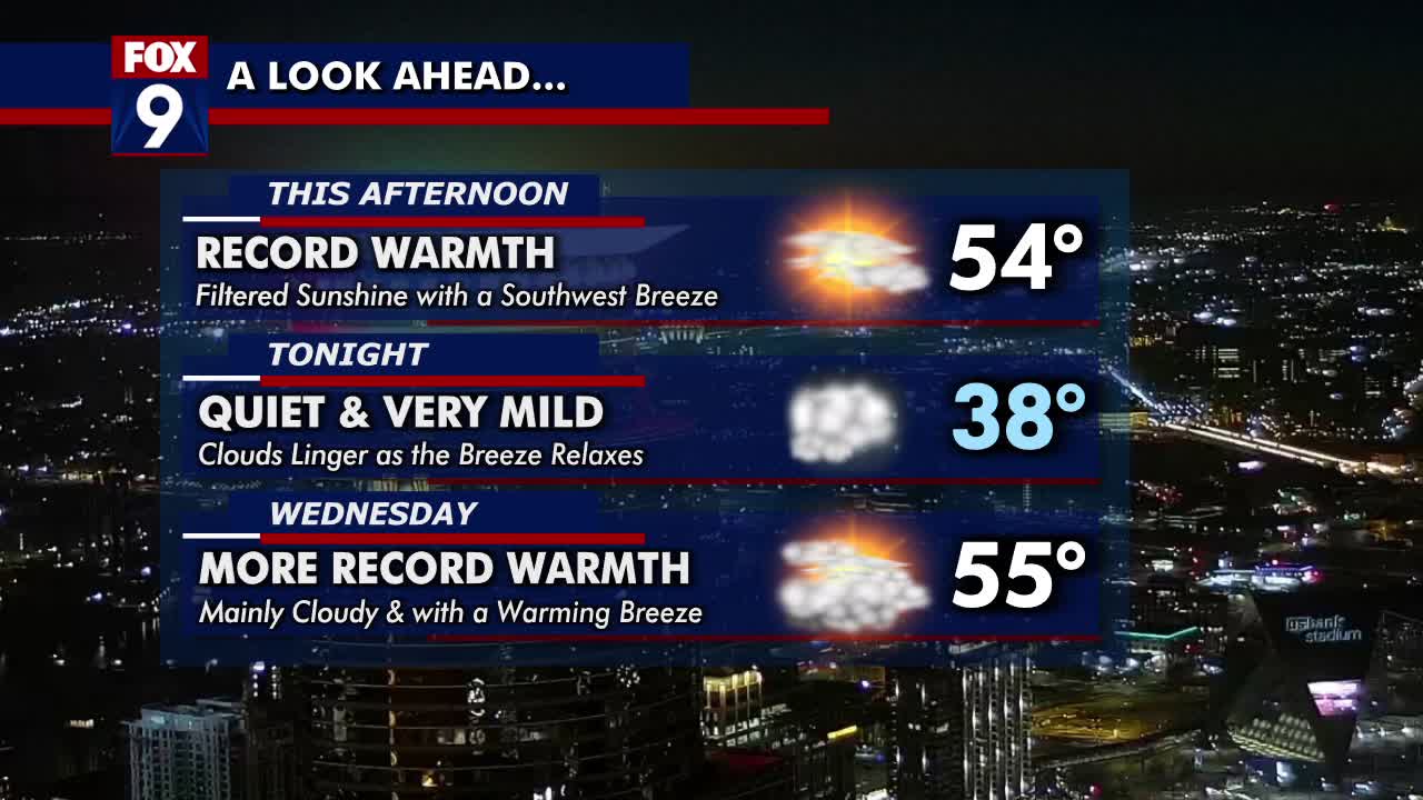 MN weather: Bright Tuesday; record warmth returns