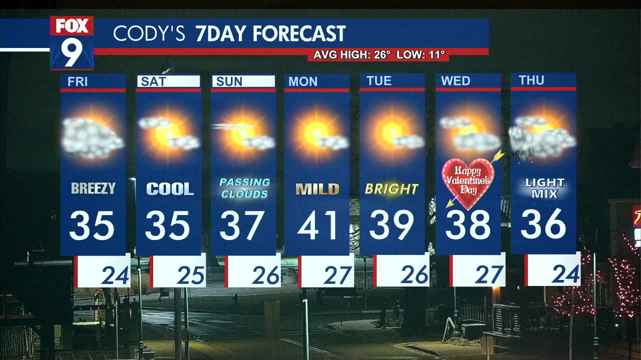 MN weather: Cooler with flurries for Friday