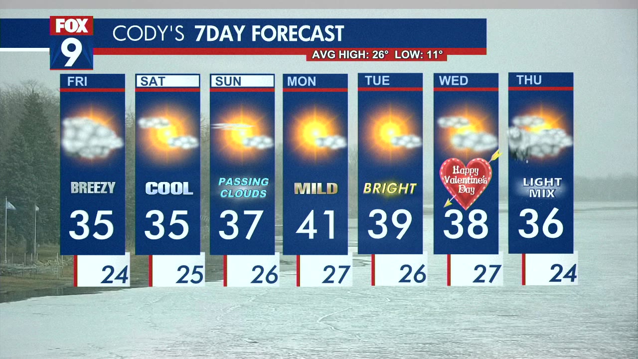 MN weather: Cooler weekend ahead