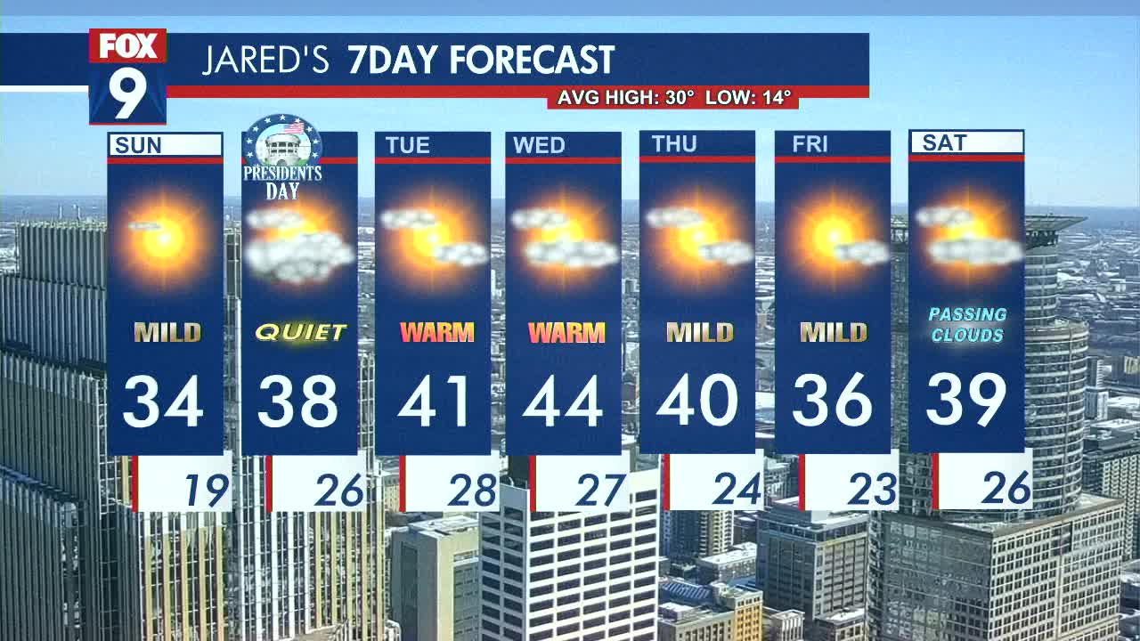 MN weather: A sunny start to the week