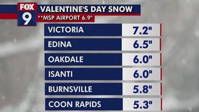 MN weather: Valentine's Day snow totals