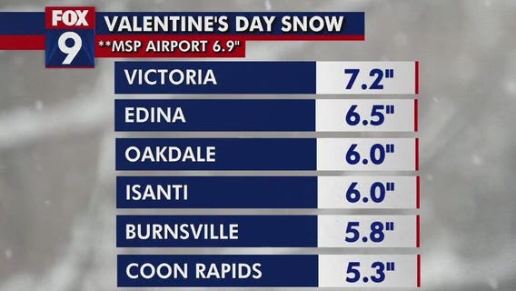 MN weather: Valentine's Day snow totals
