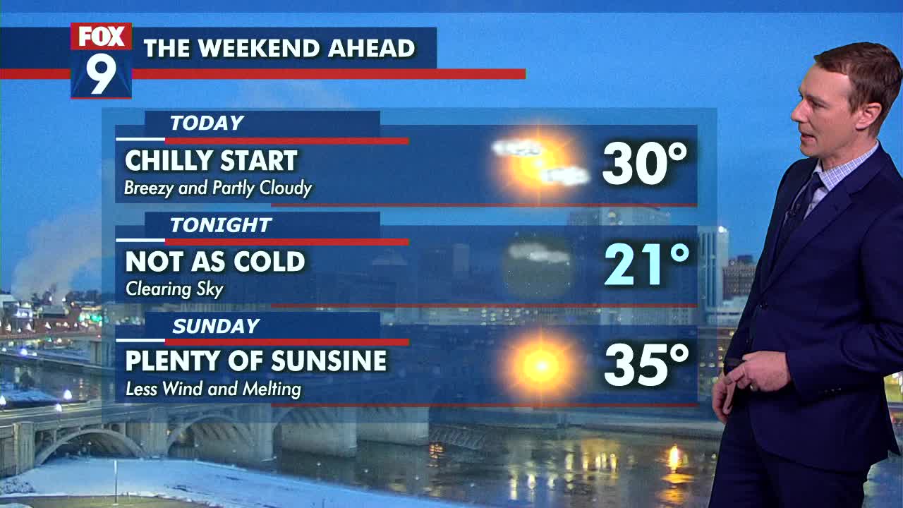 MN weather: Blustery and chilly Saturday | FOX 9 Minneapolis-St. Paul