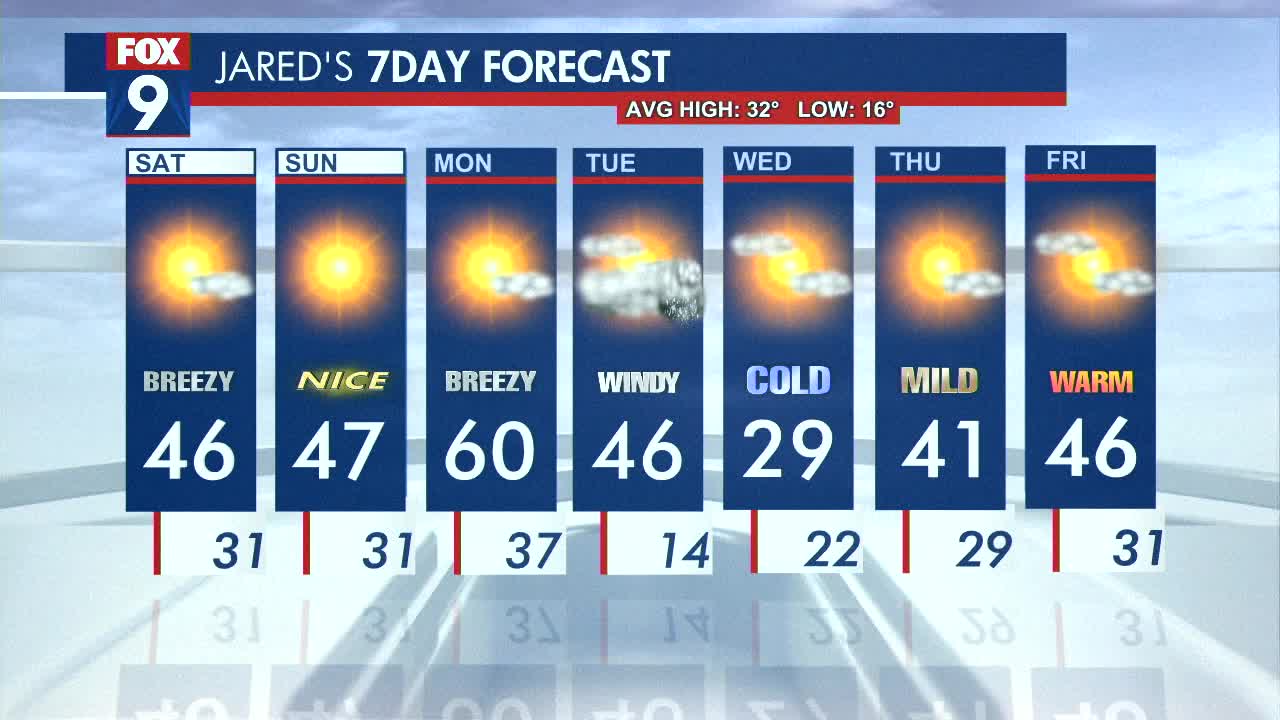 MN weather: Warmer weekend ahead