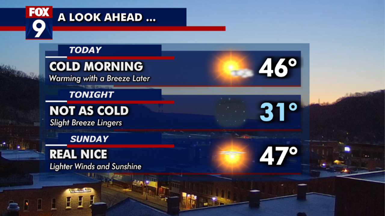 MN weather: Chilly start Saturday, but warming up