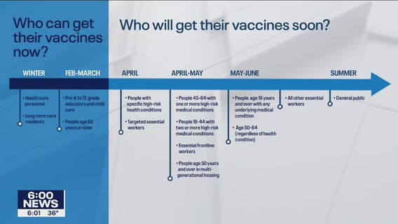 Minnesota releases updated COVID-19 vaccine timeline