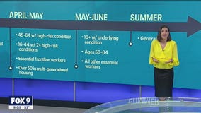 Minnesota outlines timeline for COVID-19 vaccination expansion