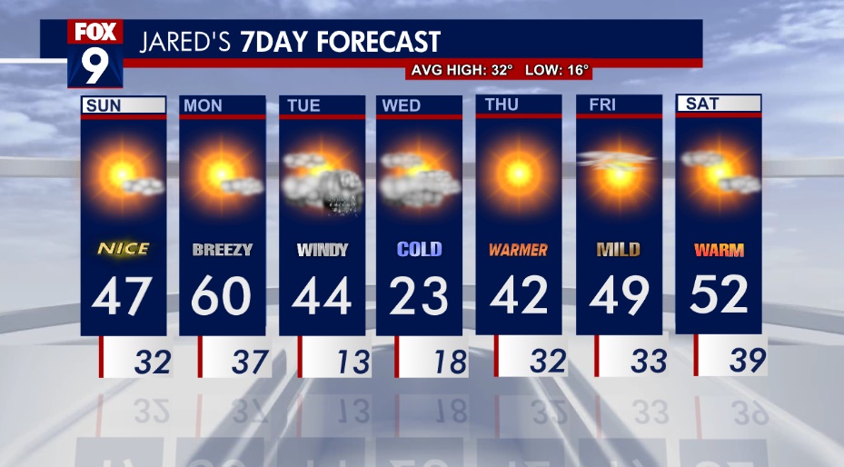 MN weather: Mild weekend, record warmth expected