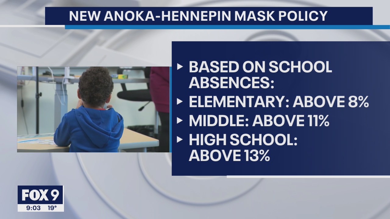 Anoka-Hennepin school district changes mask policy