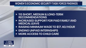 ?Women?s Economic Security? findings released