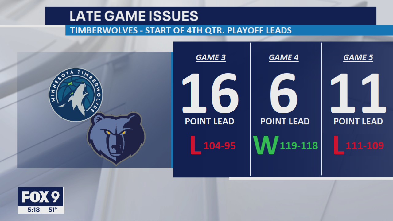 Timberwolves facing playoff elimination