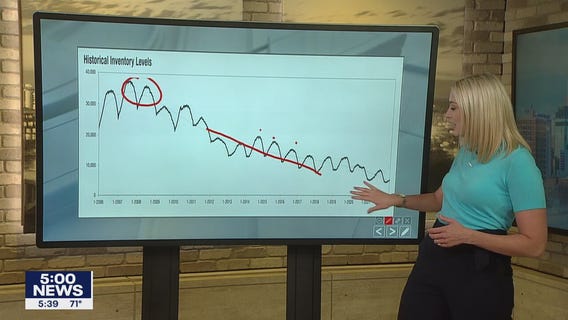 Average Twin Cities home prices rise