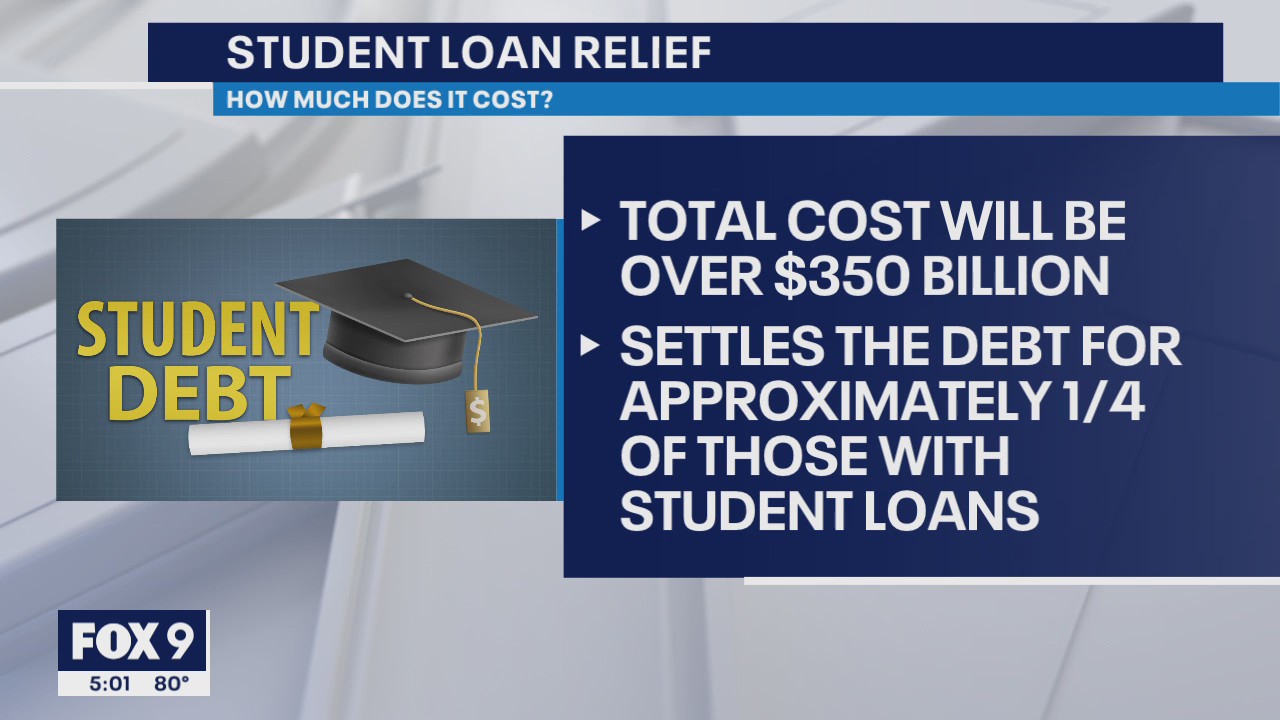 Student loan forgiveness takeaways