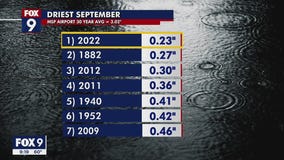September 2022 is the driest September on record for the Twin Cities