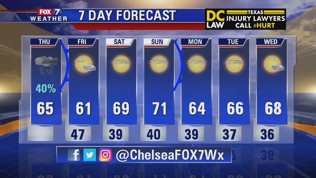 Noon weather forecast for January 2