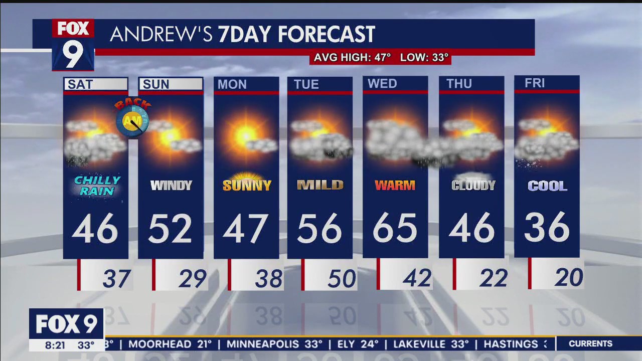 Minnesota weather: Chilly Saturday, chances of rain overnight