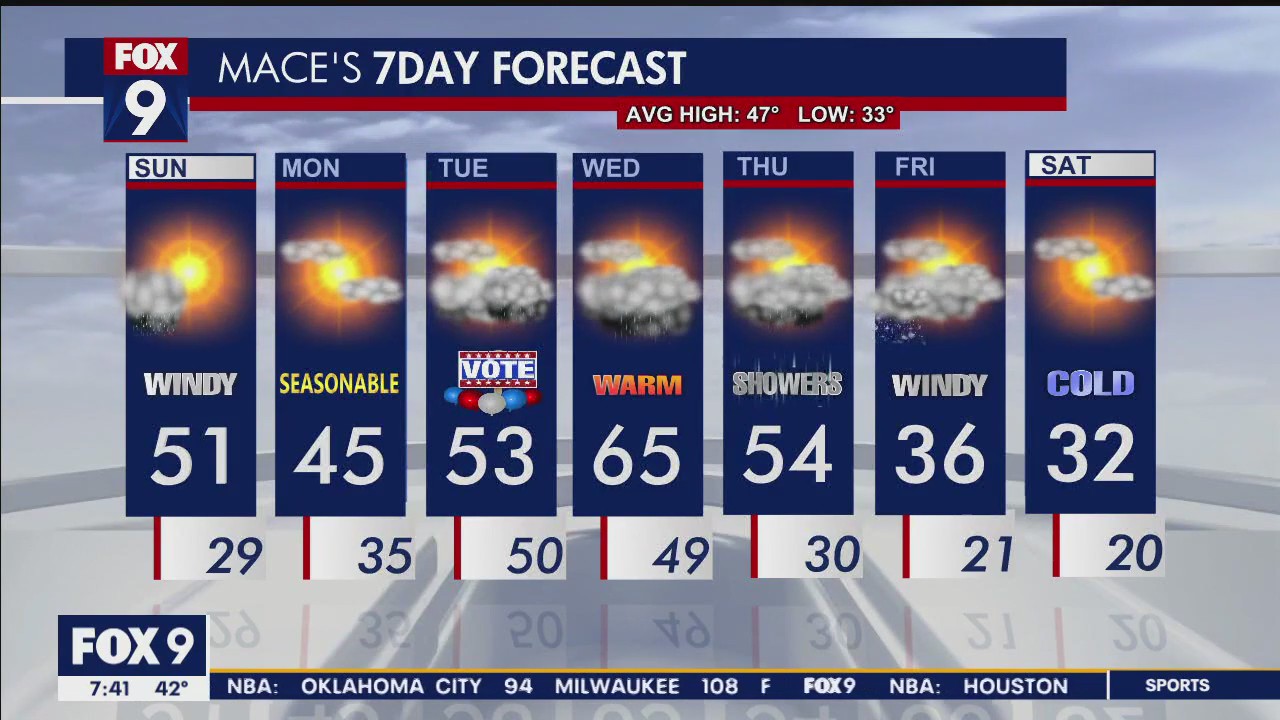 Minnesota weather: Extremely windy, Red Flag Warning issued for Sunday