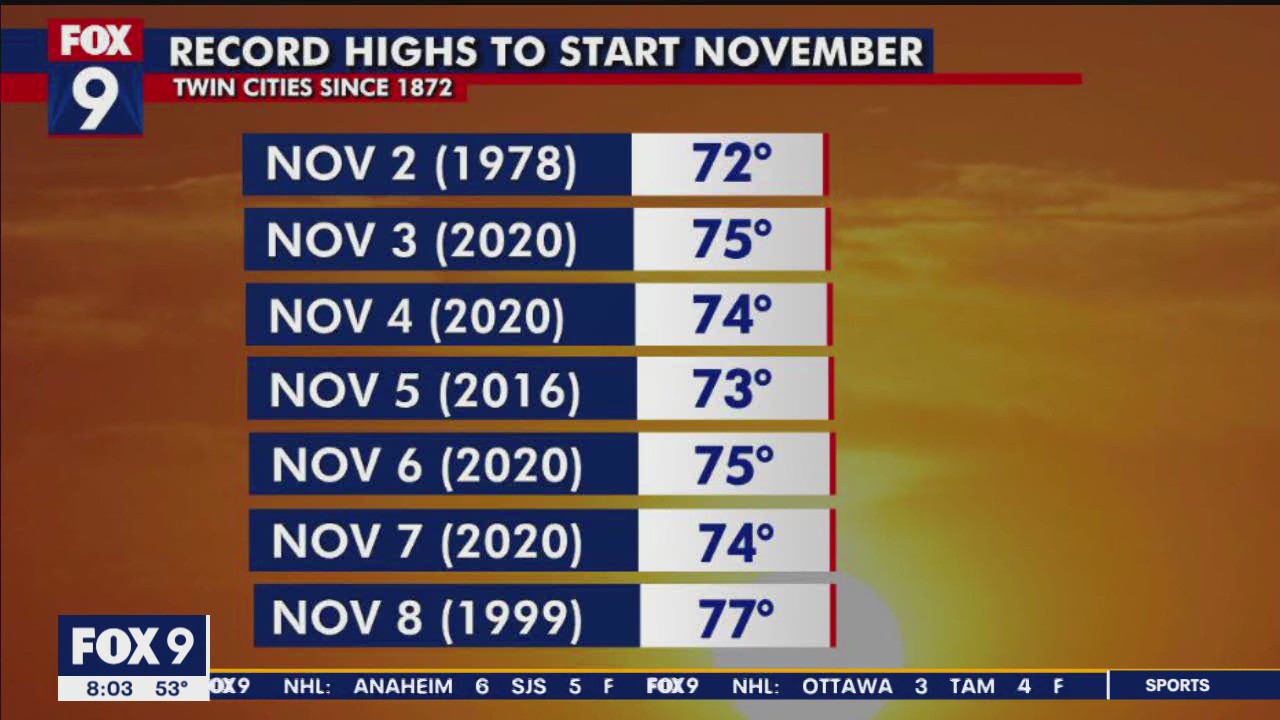 Warm weather could break record on Wednesday