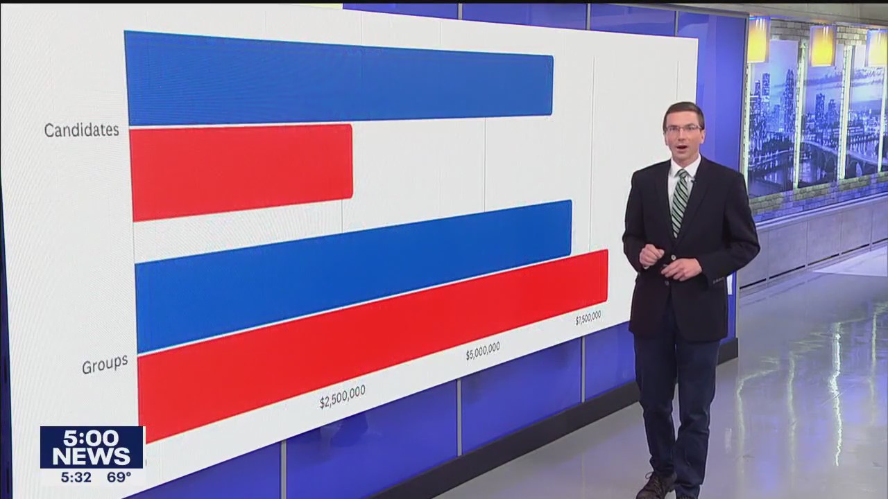 Big takeaways from Minnesota campaign finance reports