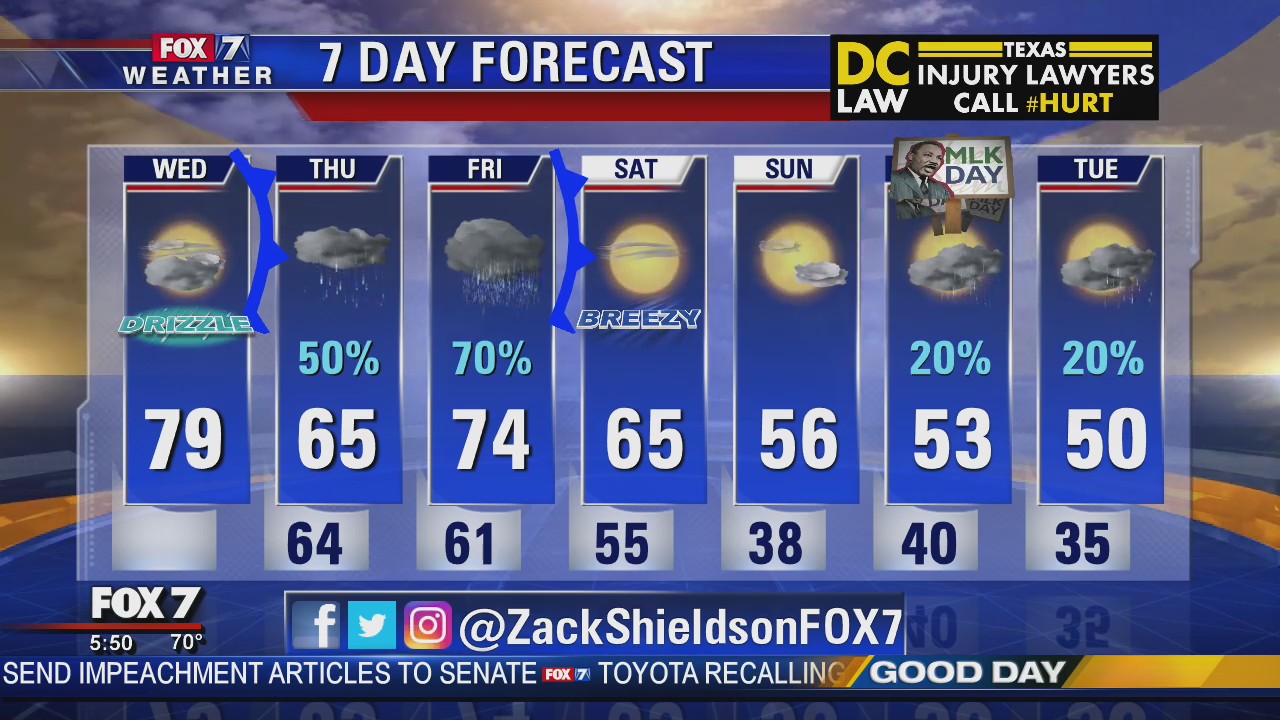 Morning weather forecast for January 15