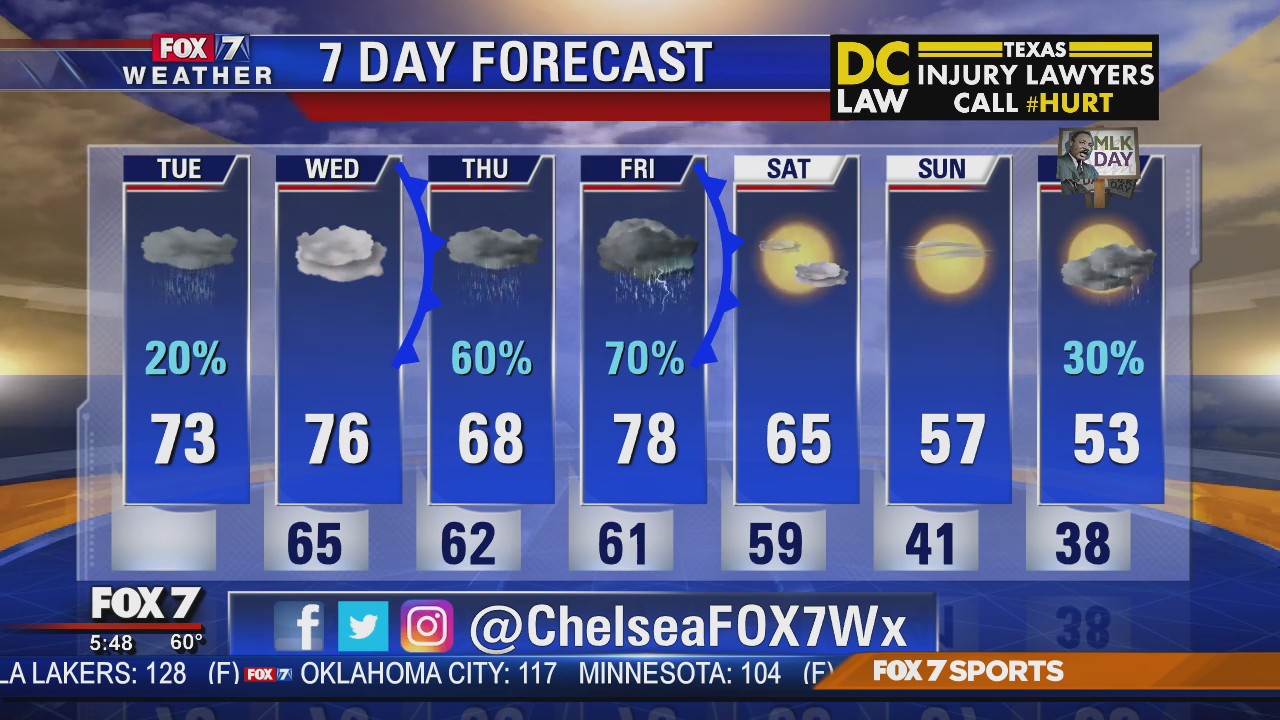 Morning weather forecast for January 14