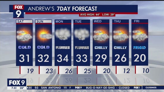 Weekend weather: 'Finter' is here and so is artic air