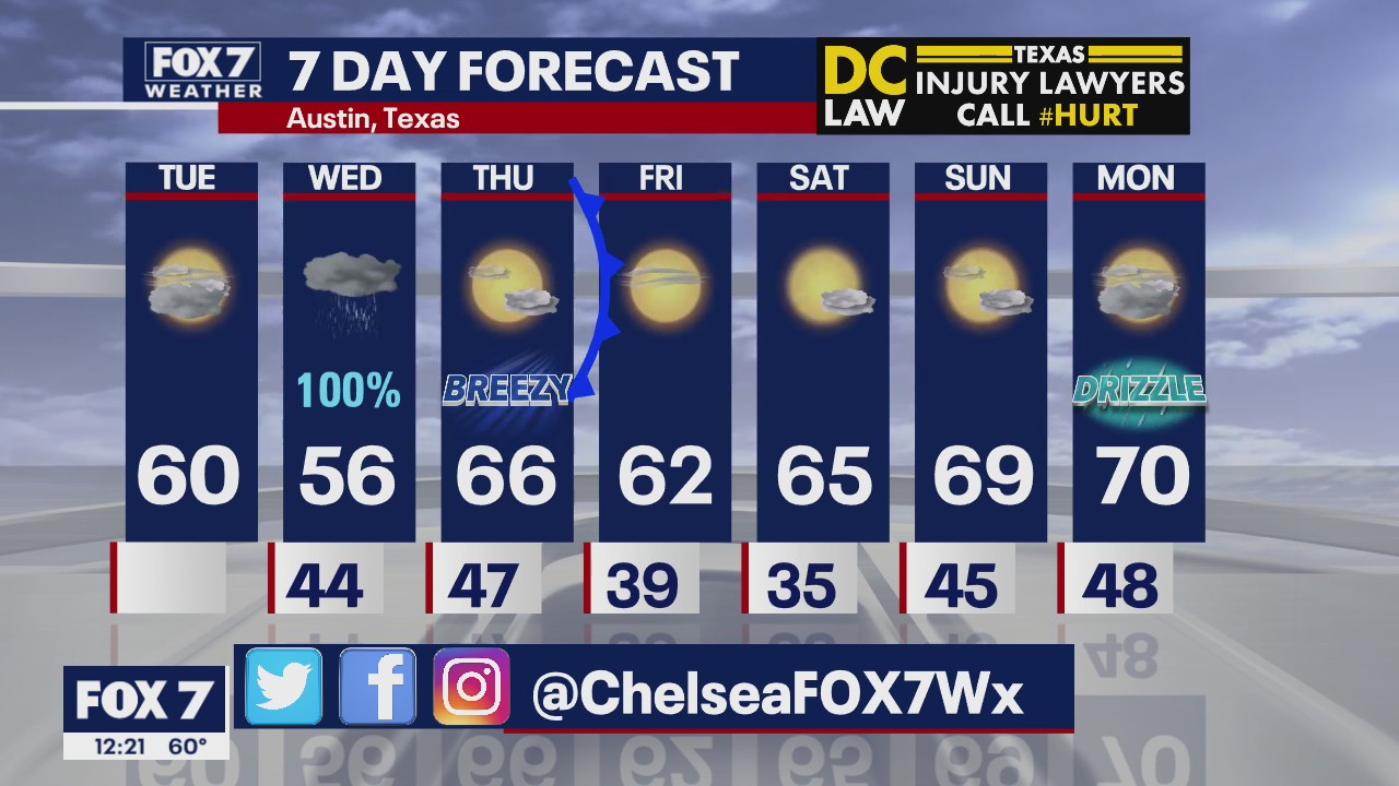 Noon weather forecast for January 21