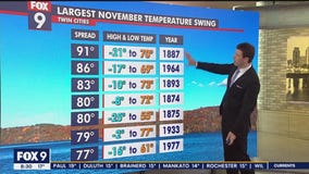 Twin Cities could see largest November temperature swing in 40+ years