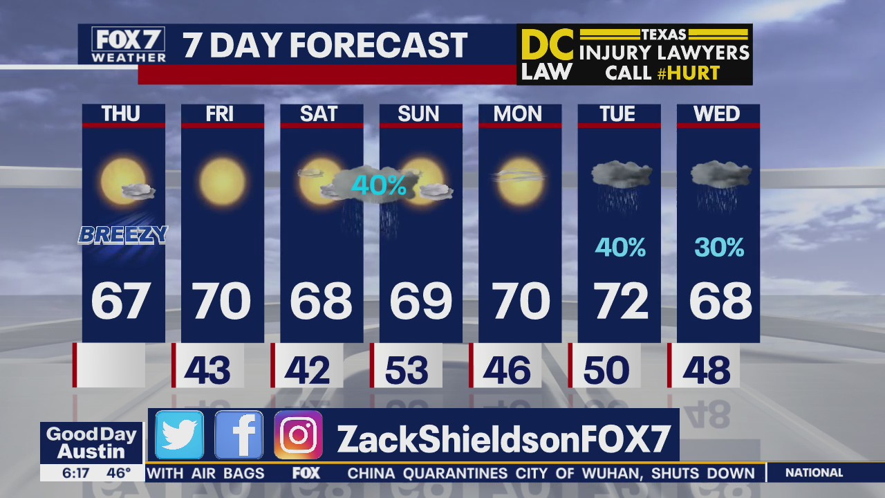 Morning weather forecast for January 23