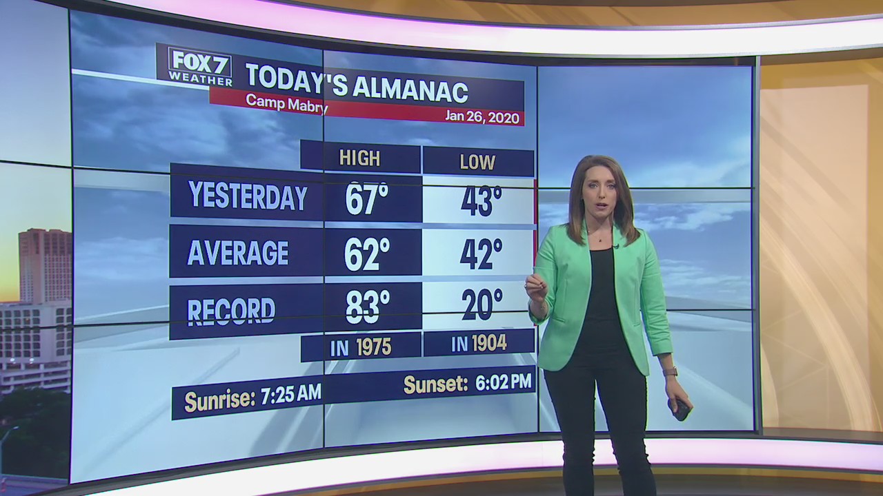Morning weather forecast for January 26, 2020