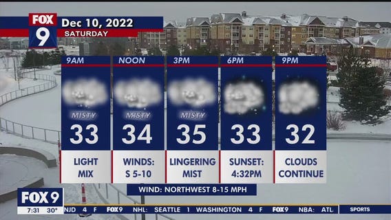 Minnesota weather: Cloudy and freezing drizzle on Saturday