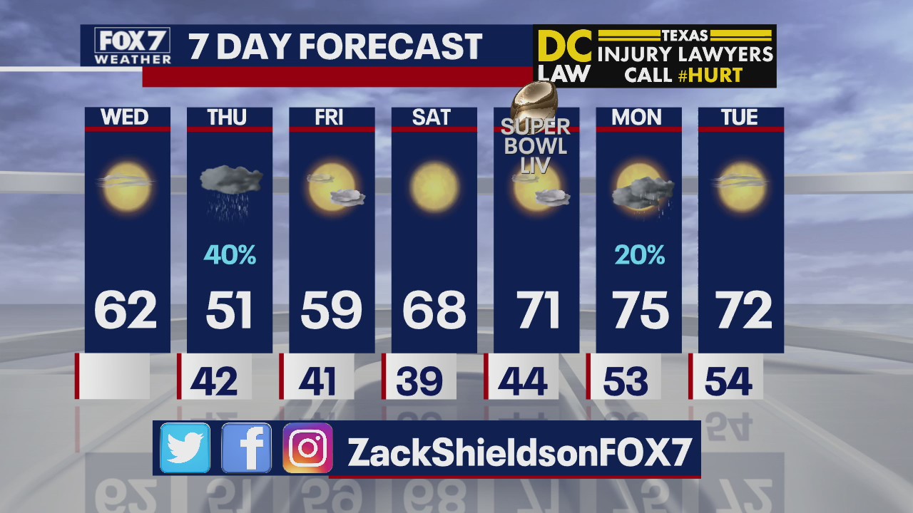 Noon weather forecast for January 29