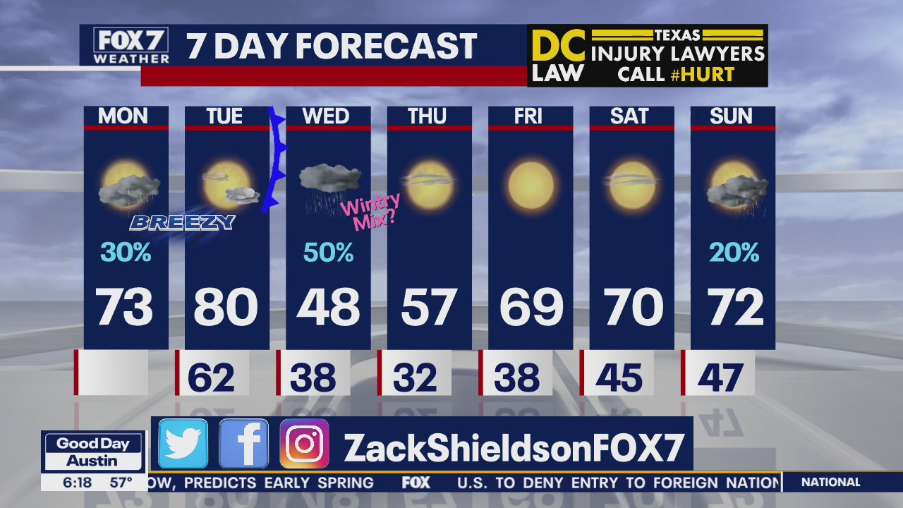 Morning weather forecast for February 3