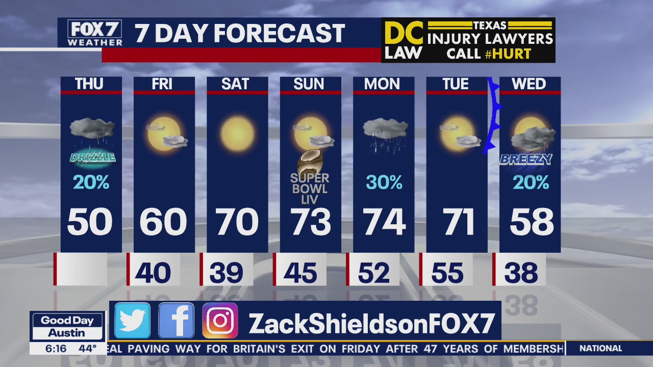 Morning weather forecast for January 30