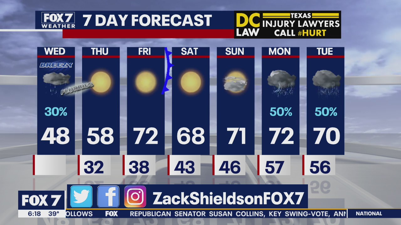 Morning weather forecast for February 5