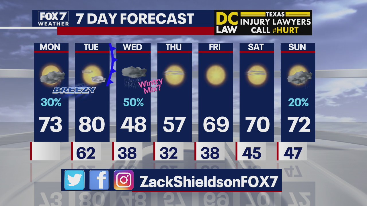 Noon weather forecast for February 3