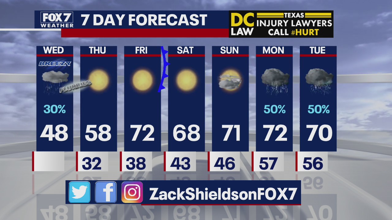Noon weather forecast for February 5