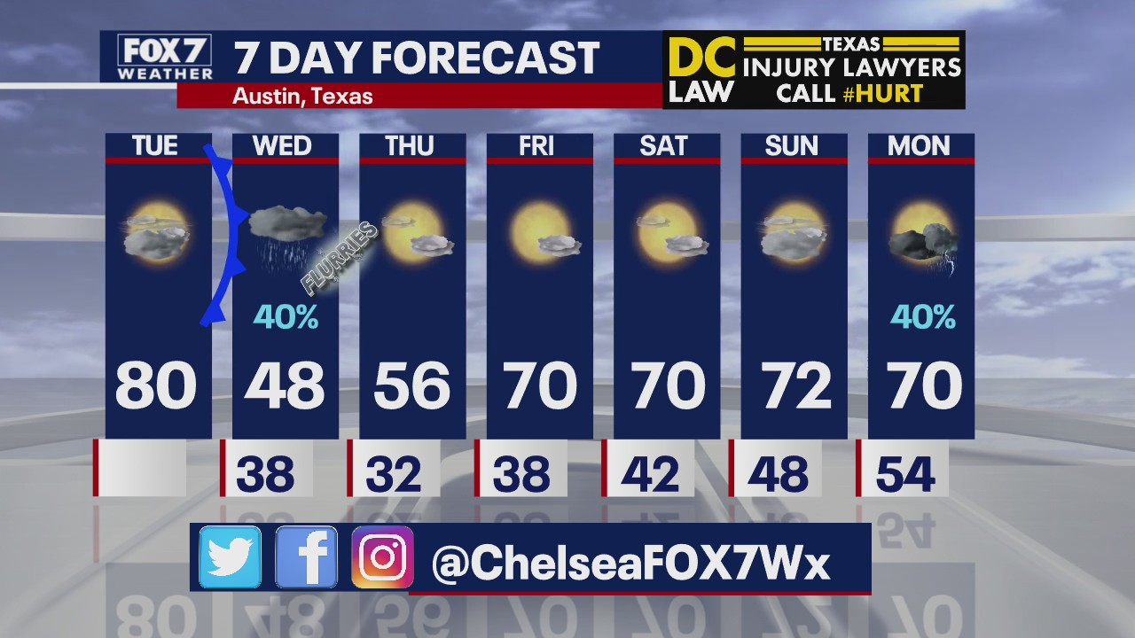 Noon weather forecast for February 4