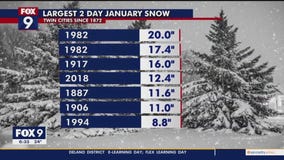 Heavy snow expected in the Twin Cities metro