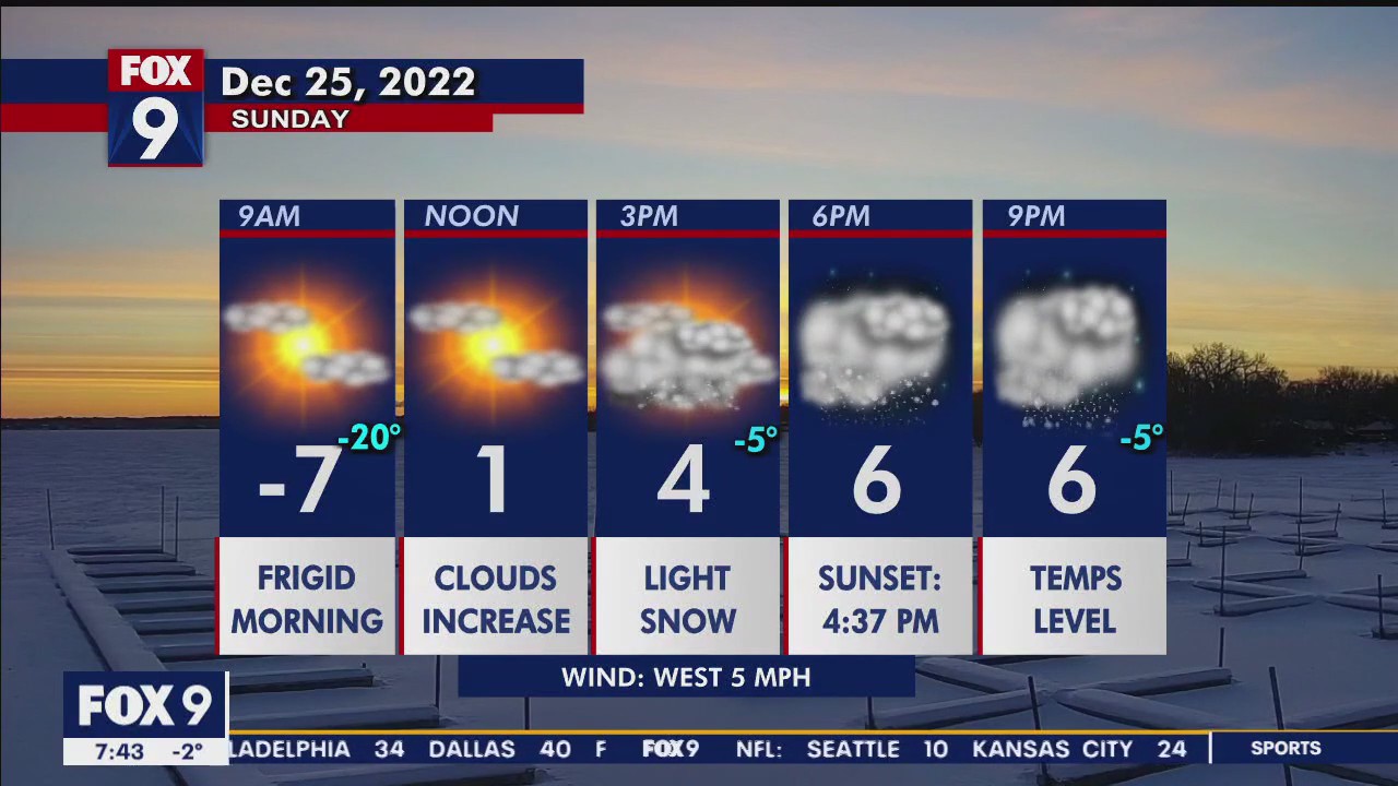 Sunday forecast: Snow possible on Christmas Day