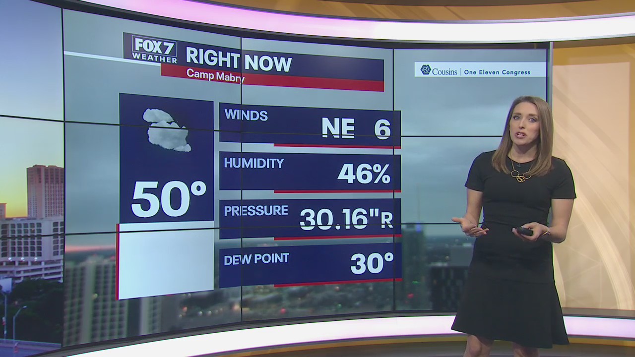 Morning weather forecast for February 8, 2020