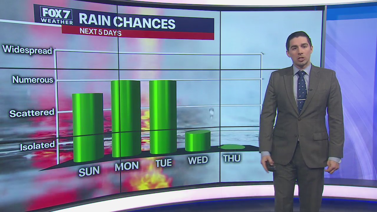 Evening weather forecast for February 8, 2020