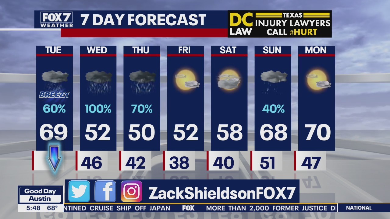 Morning weather forecast for February 18