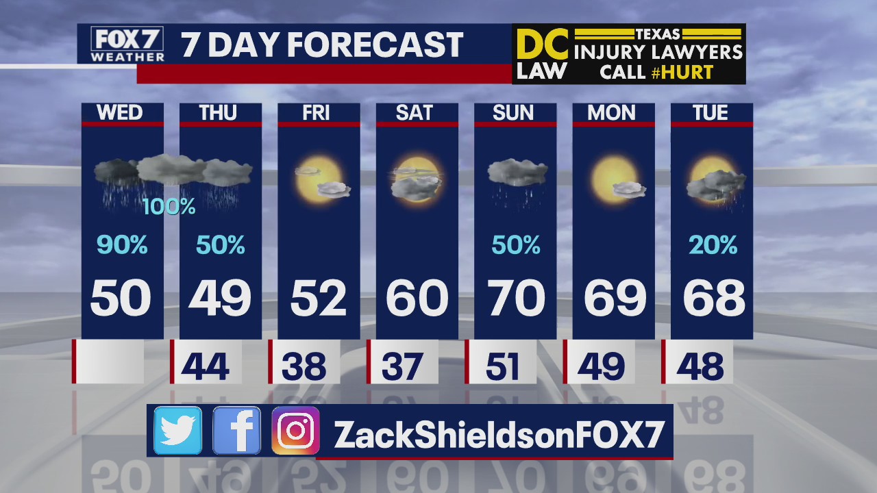 Noon weather forecast for February 19