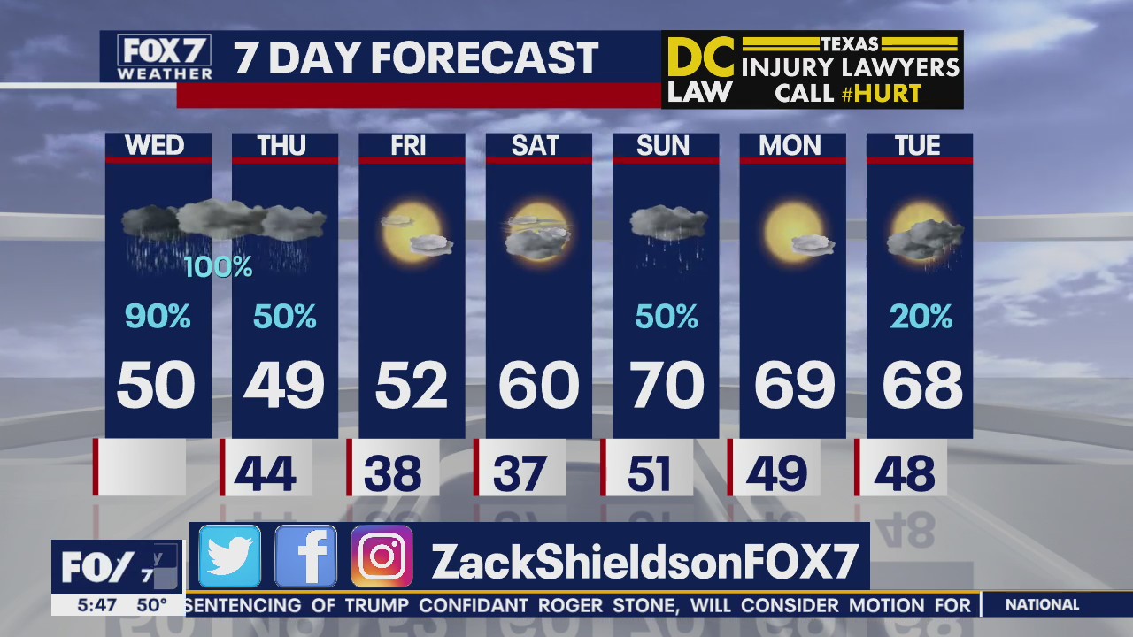 Morning weather forecast for February 19