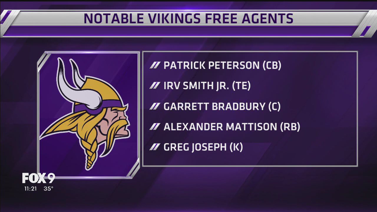 Vikings Postgame Tonight: What's ahead for 2023 after playoff exit?