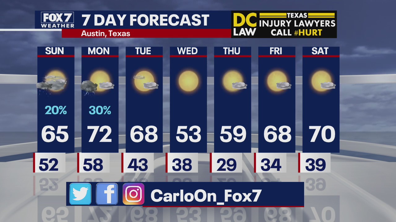 Evening weather forecast for February 22