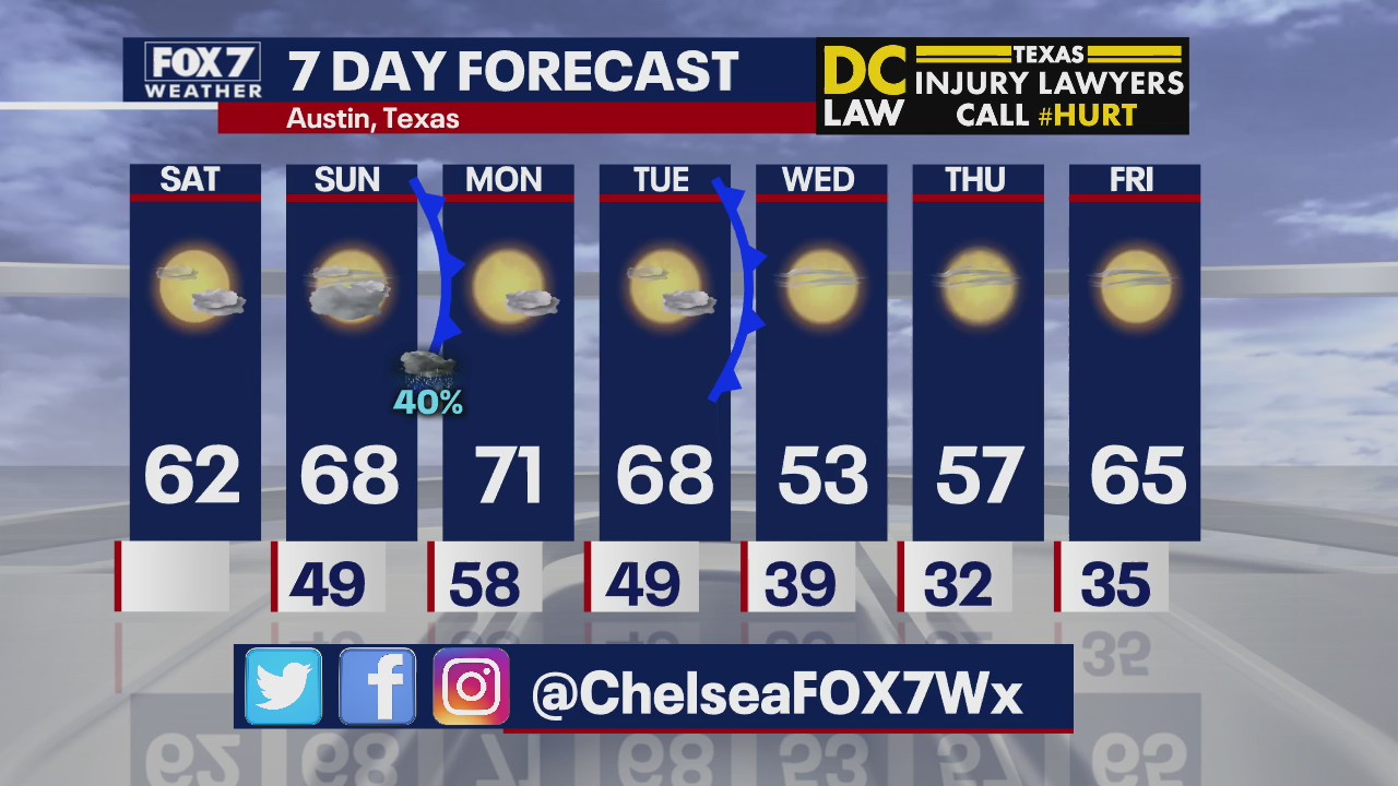 Morning weather forecast for February 22, 2020